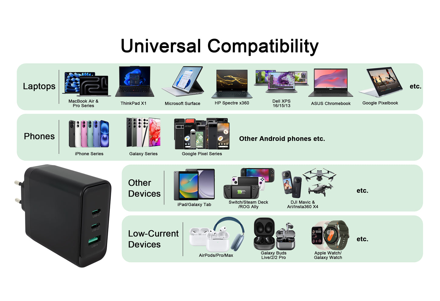 100W GaN 3-Port Fast Charger | USB-C PD Wall Charger for Laptop, MacBook, iPhone & Samsung