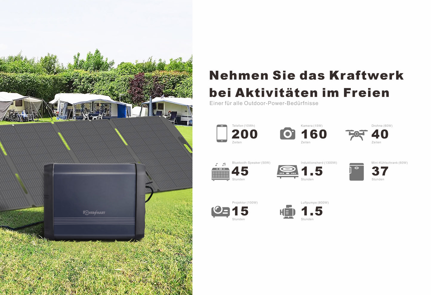 Draagbaar energiestation 2160 Wh, LiFePO4, 2200 W (4400 W piek) 2160 Wh zonnegenerator, noodstroom voor thuis, kamperen in de buitenlucht en camperreizen, off-grid stroom, bediening via slimme app, 100% opgeladen in 2 uur met ultrasnelle modus