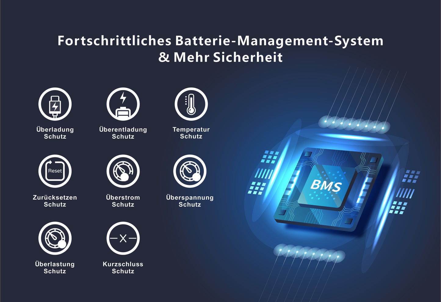 Draagbaar energiestation 2160 Wh, LiFePO4, 2200 W (4400 W piek) 2160 Wh zonnegenerator, noodstroom voor thuis, kamperen in de buitenlucht en camperreizen, off-grid stroom, bediening via slimme app, 100% opgeladen in 2 uur met ultrasnelle modus