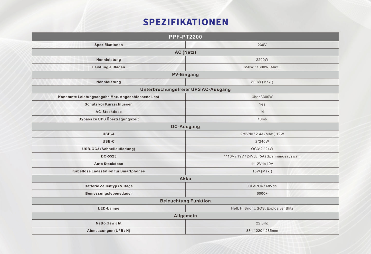 Draagbaar energiestation 2160 Wh, LiFePO4, 2200 W (4400 W piek) 2160 Wh zonnegenerator, noodstroom voor thuis, kamperen in de buitenlucht en camperreizen, off-grid stroom, bediening via slimme app, 100% opgeladen in 2 uur met ultrasnelle modus