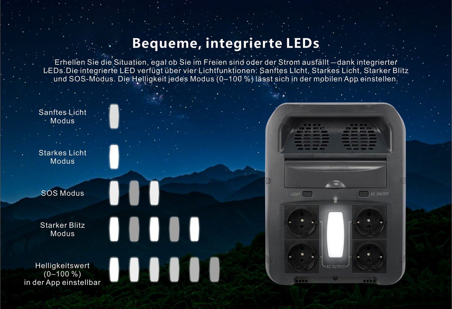 Draagbaar energiestation 2160 Wh, LiFePO4, 2200 W (4400 W piek) 2160 Wh zonnegenerator, noodstroom voor thuis, kamperen in de buitenlucht en camperreizen, off-grid stroom, bediening via slimme app, 100% opgeladen in 2 uur met ultrasnelle modus