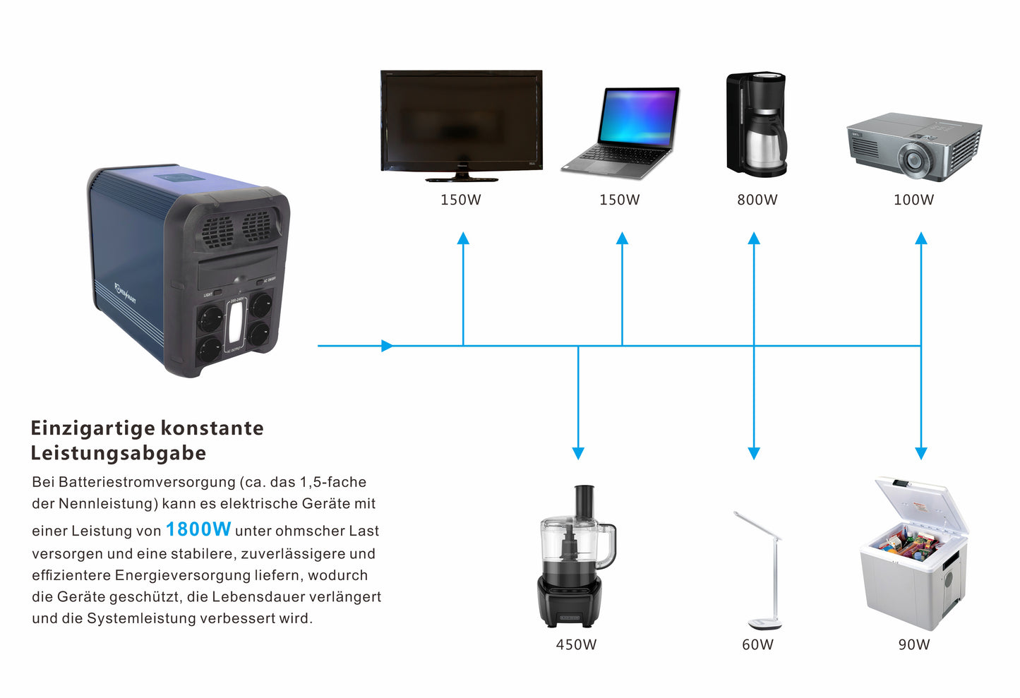 1200W Portable Power Station with 1152Wh LiFePO4, for Camping Outdoor, with UPS Function, Solar Generator Emergency Power