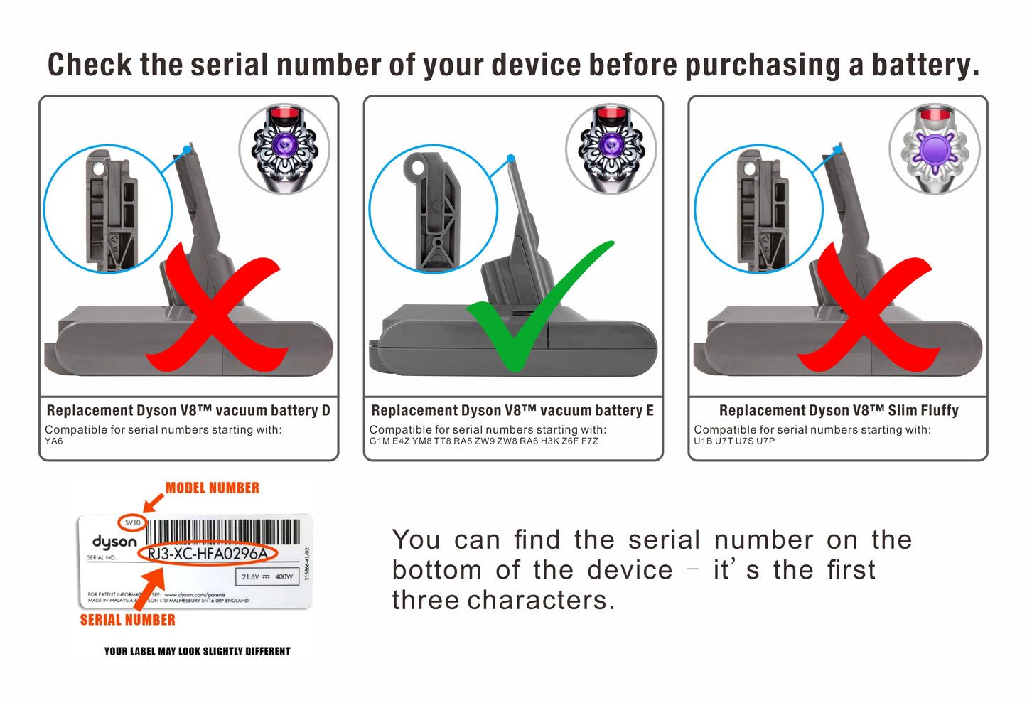 Ersatzakku für DYSON V8 Animal Akku-Staubsauger