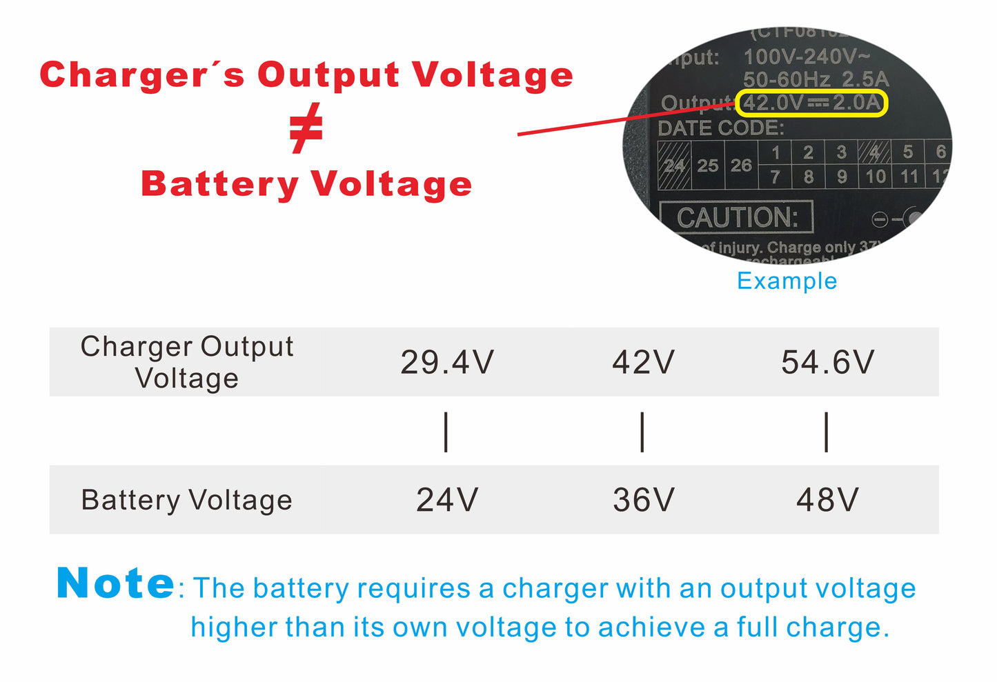 42V 4A Fast Charger for Bosch Active & Performance Line | Fits 36V Batteries (Oval Plug)