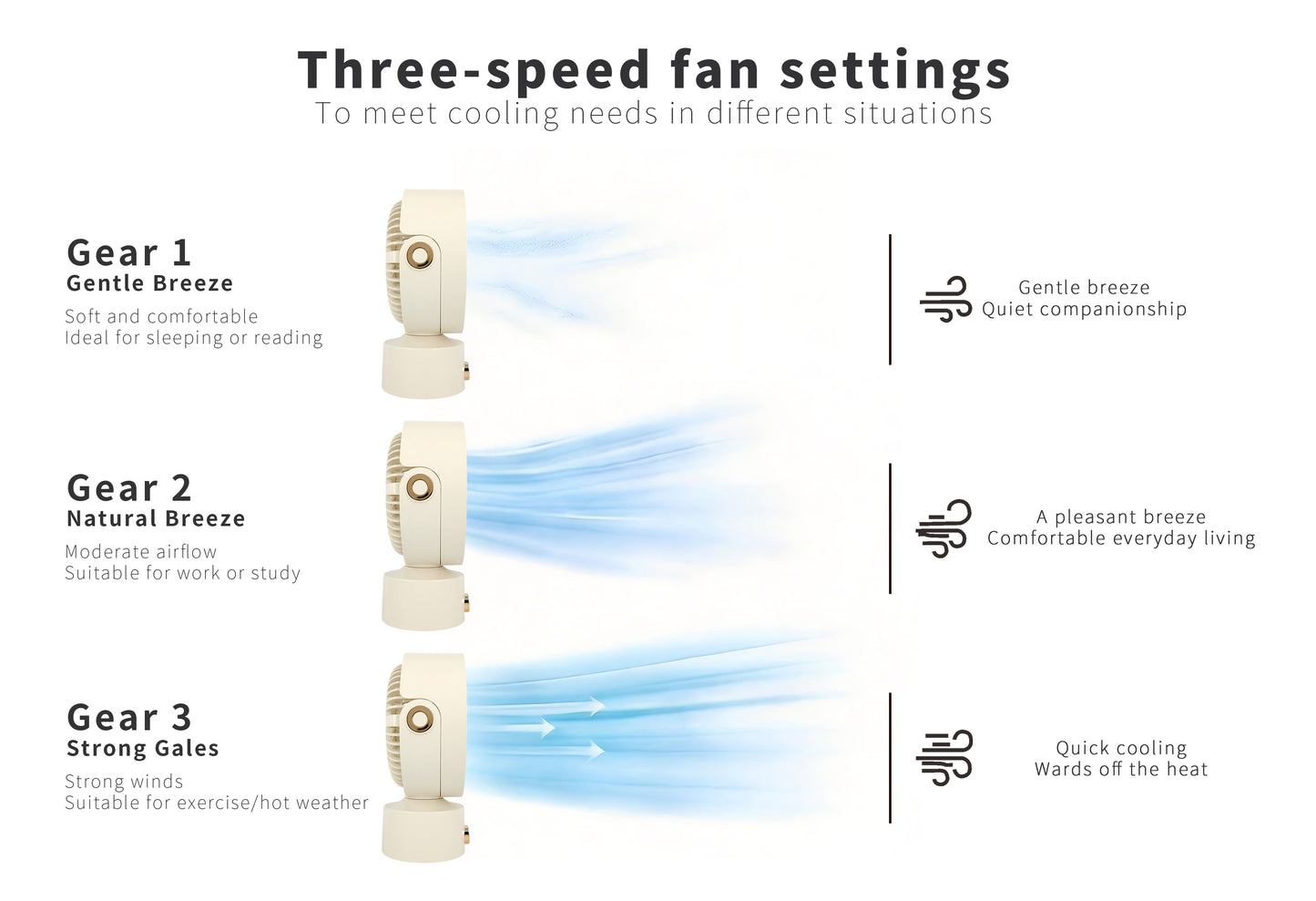 Bezdrátový 3D stolní ventilátor s cirkulací vzduchu | Aromaterapie, chytrý displej a osobní chlazení