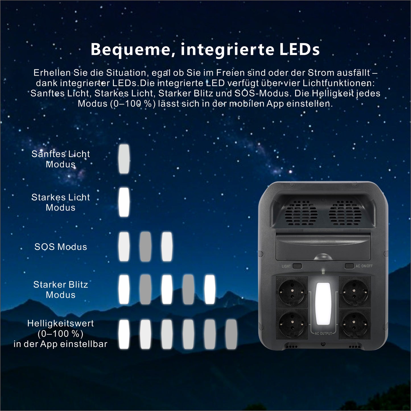 PowerSmart 2200W Portable Power Station 2160Wh | LiFePO4-Akku | Ultraschnelle Ladung